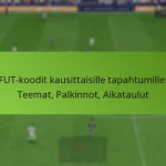 featured-image-fut-koodit-kausittaisille-tapahtumille-teemat-palkinnot-aikataulut